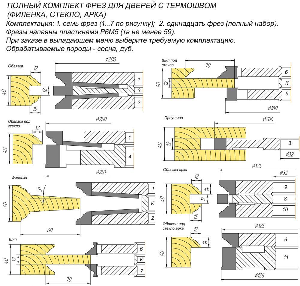 04.08 (04.08/2) Фрезы для изгот. двери (термошов) с филенкой, стеклом (7 фрез) и арочные двери (11 фрез). Комплект фрез предназначен для полного изготовления глухого или комбинированного дверного полотна.