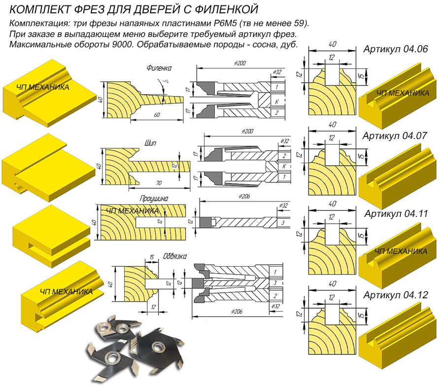 04.06 (7,11,12) Комплект фрез для изготовления филенчатой двери. Филенка, Шип - D-200 мм, Проушина, Обвязка  - D-206 мм., Вал - 32 мм.