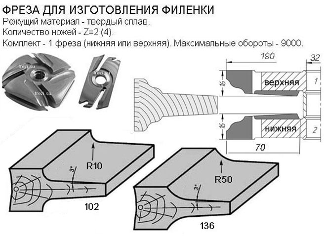 Фреза твердосплавная для филенки 102, 136