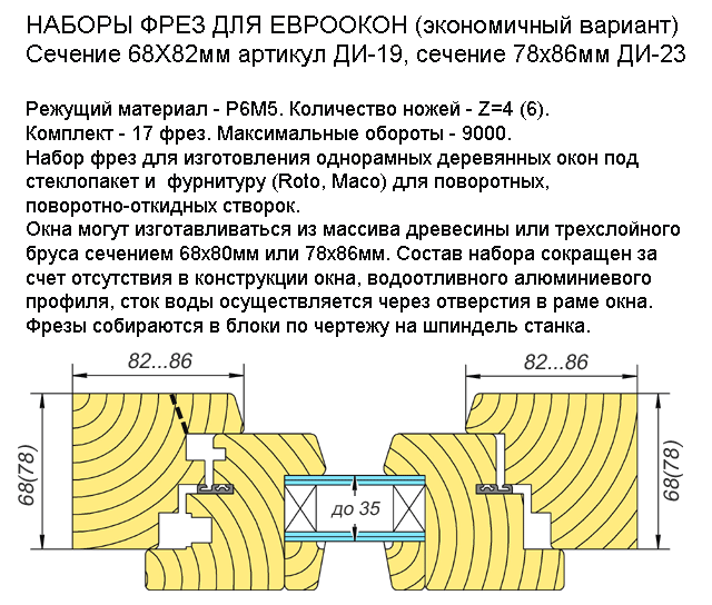 19(23) Комплект фрез для евроокон