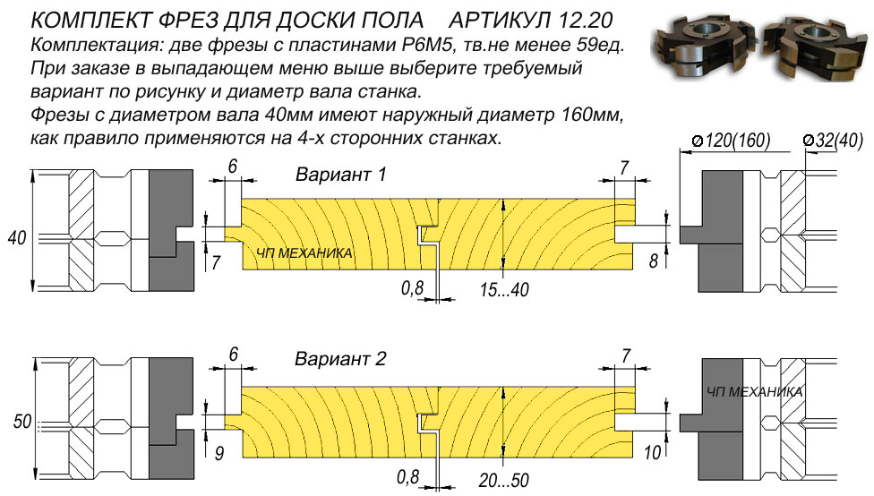 Комплект фрез для изготовления доски пола.