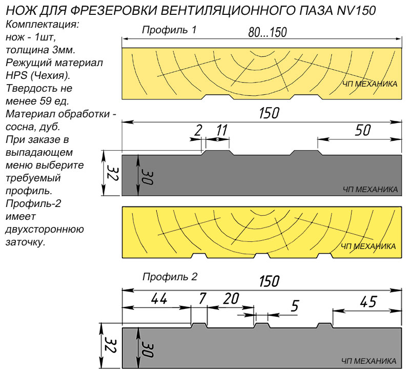 NV150 Нож для фрезеровки воздушного паза.